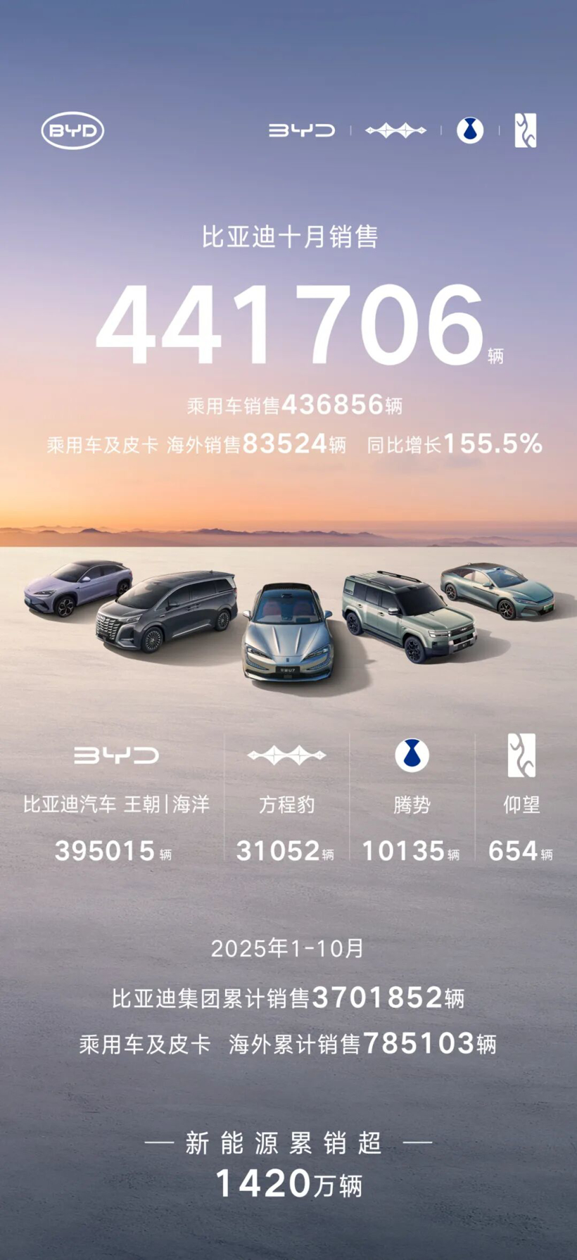 10������Դ�����䲼����ҳ����ٴ��¸ߣ�